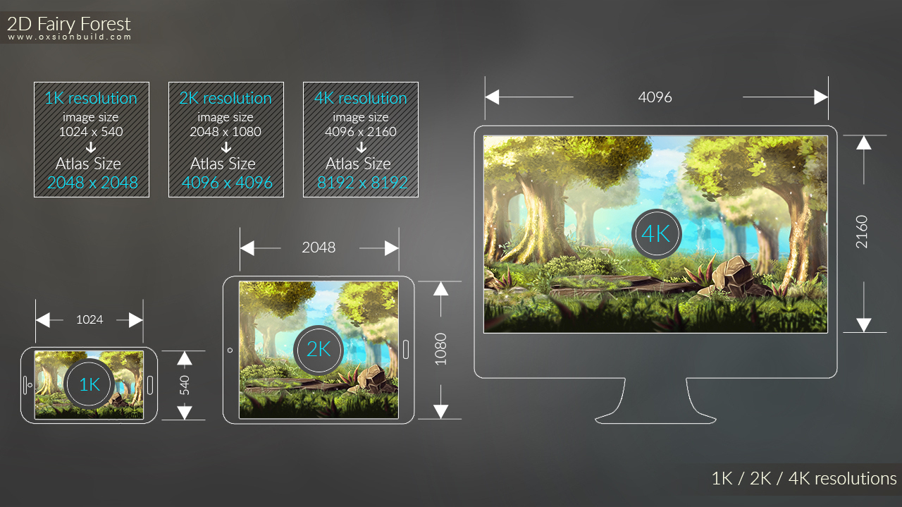 2D Fairy Forest, Unity, Unity Asset Store, Game assets, Game resources for Unity