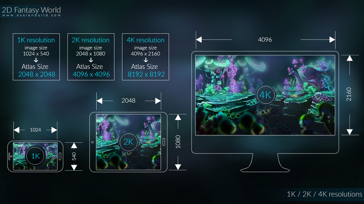 2D Fantasy World, Unity, Unity Asset Store, Game assets, Game resources for Unity