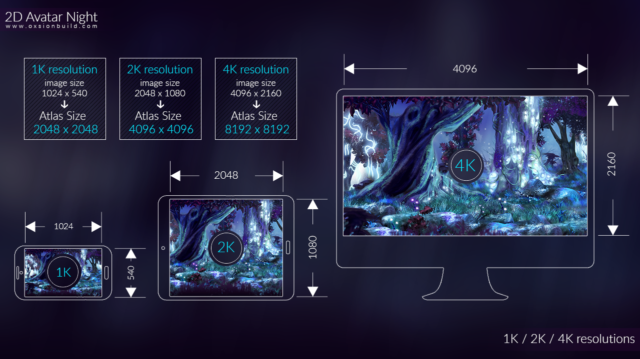 2D Avatar Night, Unity, Unity Asset Store, Game assets, Game resources for Unity